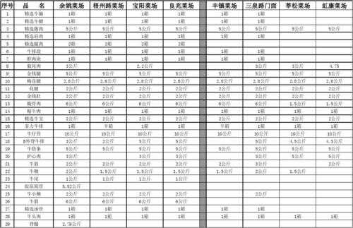 配货单模板包括质量-第2张图片-马瑞范文网