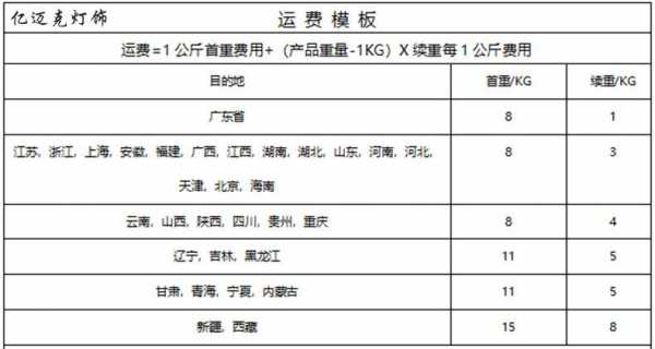 天猫关联运费模板,天猫关联运费模板在哪 -第1张图片-马瑞范文网