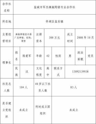 示范单位公示栏模板（示范单位申报表）-第3张图片-马瑞范文网