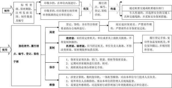  文件涉密声明模板「涉密文件办理流程」-第3张图片-马瑞范文网