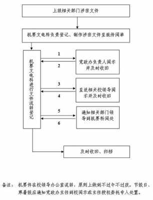  文件涉密声明模板「涉密文件办理流程」-第1张图片-马瑞范文网