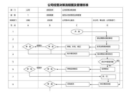  管理决策的过程模板「管理决策主要内容」-第2张图片-马瑞范文网