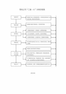  管理决策的过程模板「管理决策主要内容」-第3张图片-马瑞范文网