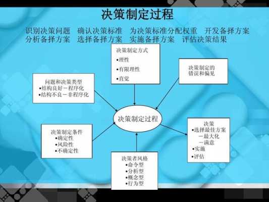  管理决策的过程模板「管理决策主要内容」-第1张图片-马瑞范文网