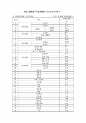 核算建筑模板使用量（建筑工程模板消耗量）-第1张图片-马瑞范文网