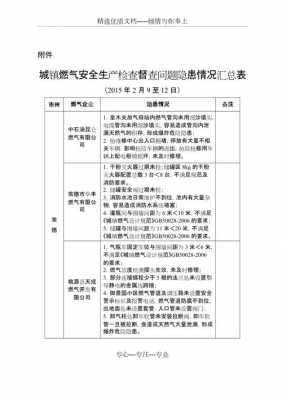 安全检查问题汇总模板,安全检查常见问题和处理意见 -第1张图片-马瑞范文网