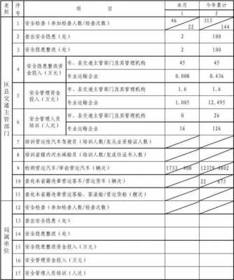 交通行业报告-交通行业企业报表模板-第1张图片-马瑞范文网