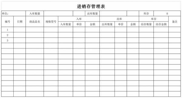 零售业进销存模板,零售店进销存管理 -第1张图片-马瑞范文网