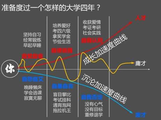 如何读大学ppt模板-第1张图片-马瑞范文网