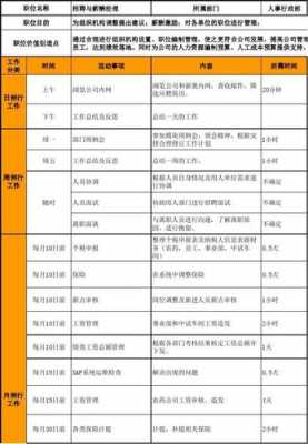 工作项目工作内容怎么写-工作项目梳理模板-第1张图片-马瑞范文网