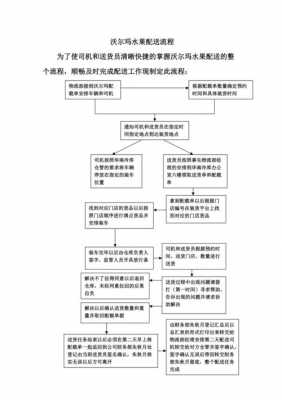 水果的配送说明模板（水果的配送说明模板图）-第1张图片-马瑞范文网