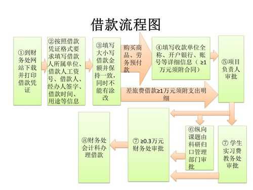 内部借款管理办法模板,内部借款管理办法模板图片 -第1张图片-马瑞范文网