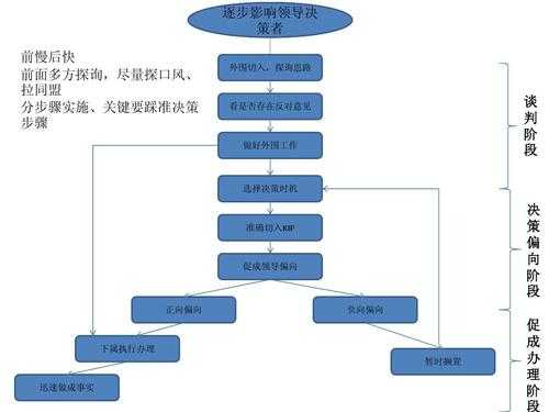 商务合作谈判流程-第1张图片-马瑞范文网