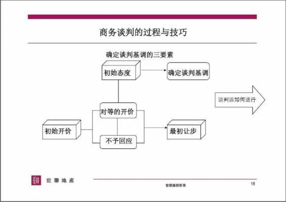 商务合作谈判流程-第2张图片-马瑞范文网