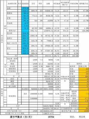 土建成本表模板,土建成本表模板图 -第1张图片-马瑞范文网