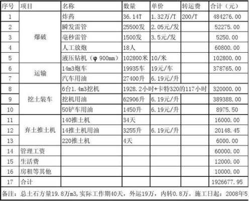 土建成本表模板,土建成本表模板图 -第2张图片-马瑞范文网