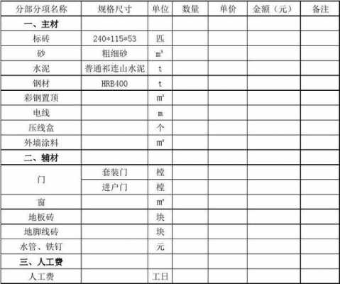 土建成本表模板,土建成本表模板图 -第3张图片-马瑞范文网