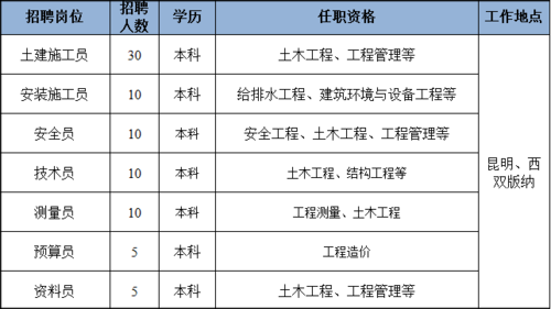 中天八建项目部直接招聘好吗 中天公司八排二图模板-第2张图片-马瑞范文网