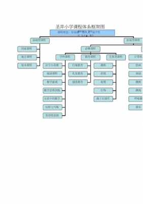  课程体系方案模板「课程体系方案模板图片」-第3张图片-马瑞范文网