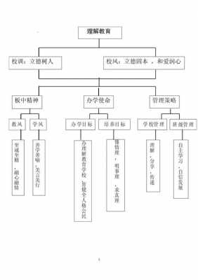  课程体系方案模板「课程体系方案模板图片」-第1张图片-马瑞范文网