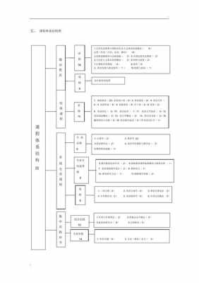  课程体系方案模板「课程体系方案模板图片」-第2张图片-马瑞范文网