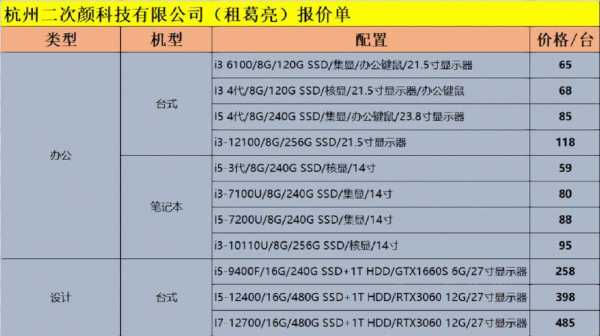  电脑租赁报价单模板「电脑租赁报价单模板怎么做」-第1张图片-马瑞范文网