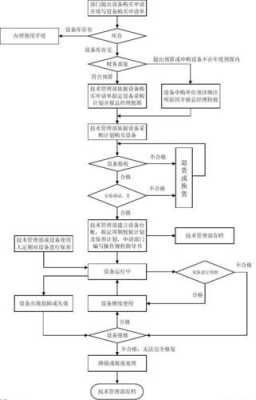 单位设备购置申请模板（设备购置申请流程）-第3张图片-马瑞范文网