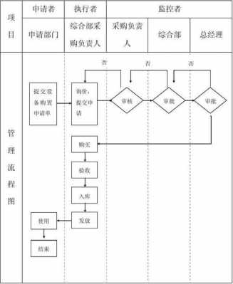 单位设备购置申请模板（设备购置申请流程）-第2张图片-马瑞范文网