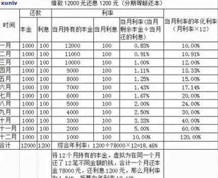 银行贷款利率还款模板-第2张图片-马瑞范文网