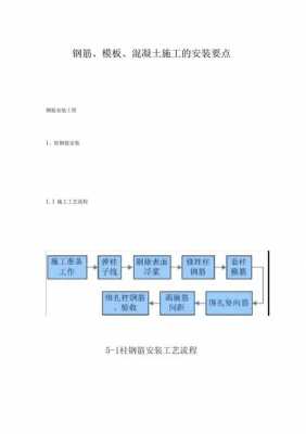 模板安装施工依据-第1张图片-马瑞范文网