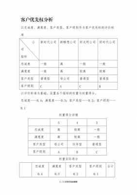 优先权模板,优先权包括 -第1张图片-马瑞范文网