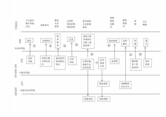 蓝图模板介绍（蓝图模板介绍图片）-第1张图片-马瑞范文网