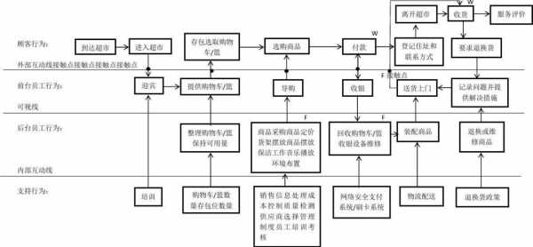 蓝图模板介绍（蓝图模板介绍图片）-第3张图片-马瑞范文网