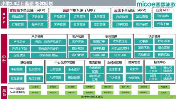 蓝图模板介绍（蓝图模板介绍图片）-第2张图片-马瑞范文网