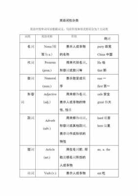 英语分类模板下载,英语分类模板下载安装 -第3张图片-马瑞范文网