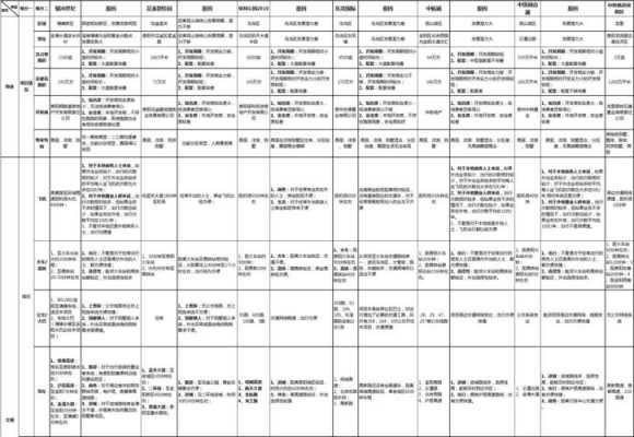 楼盘对比怎么写 楼盘对比表格简历模板-第1张图片-马瑞范文网