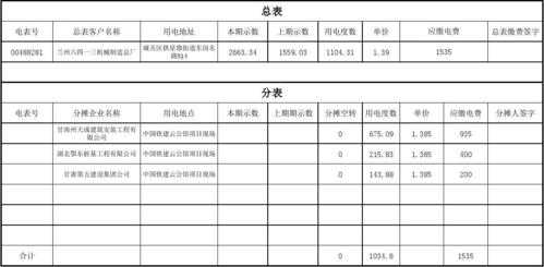 商场电费分摊方式-商场电费单模板-第2张图片-马瑞范文网