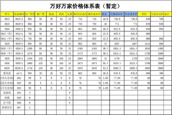  价格体系规定模板「价格体系管理办法」-第1张图片-马瑞范文网