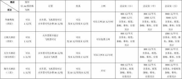  价格体系规定模板「价格体系管理办法」-第3张图片-马瑞范文网