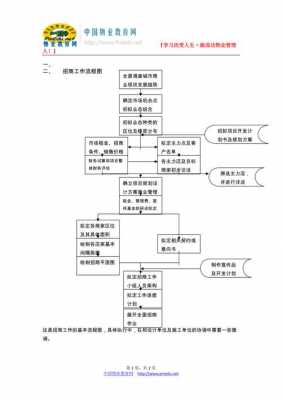  渠道招商方案模板「渠道招商流程」-第2张图片-马瑞范文网