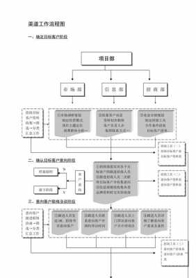  渠道招商方案模板「渠道招商流程」-第3张图片-马瑞范文网