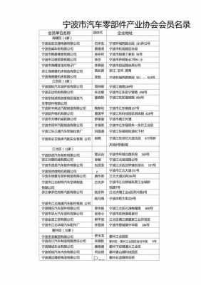 汽车零件公司简介模板（汽车零件公司简介模板图片）-第2张图片-马瑞范文网