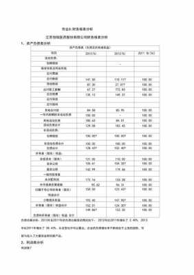  药店财务决算表模板「药店财务分析报告范文」-第1张图片-马瑞范文网