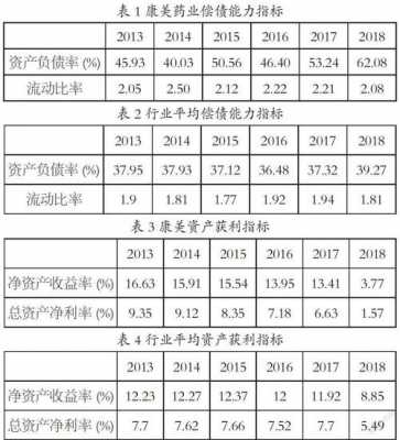  药店财务决算表模板「药店财务分析报告范文」-第2张图片-马瑞范文网