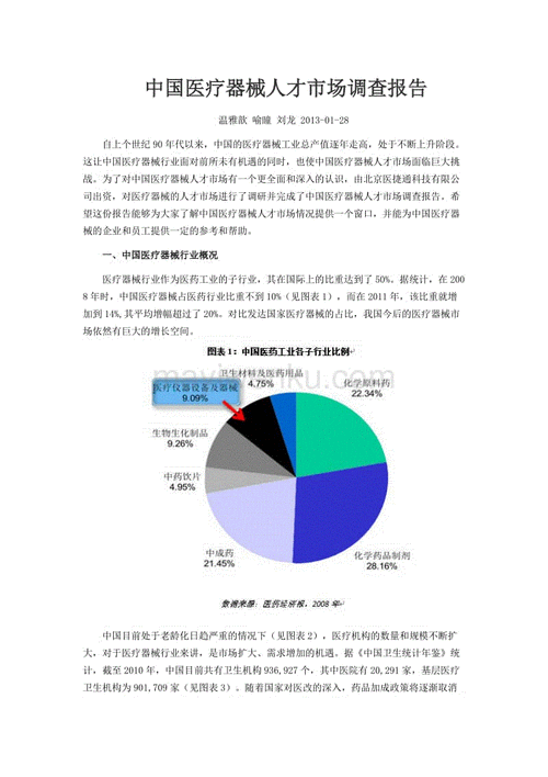 医疗器械市调报告模板（医疗器械市场调查报告写作范文）-第2张图片-马瑞范文网