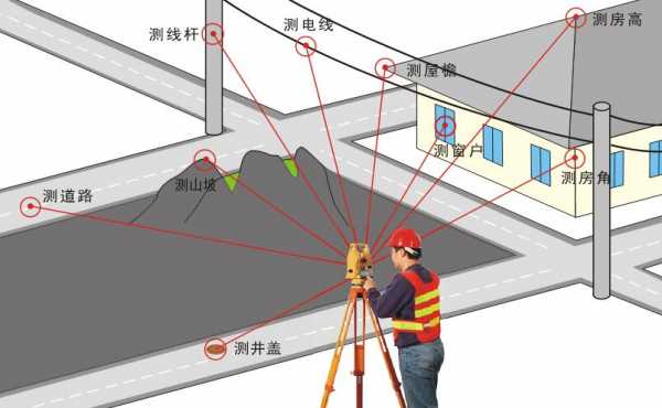 场地测量模板_场地测量图-第2张图片-马瑞范文网