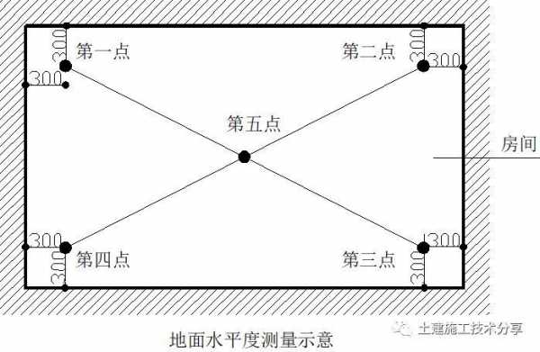 场地测量模板_场地测量图-第3张图片-马瑞范文网