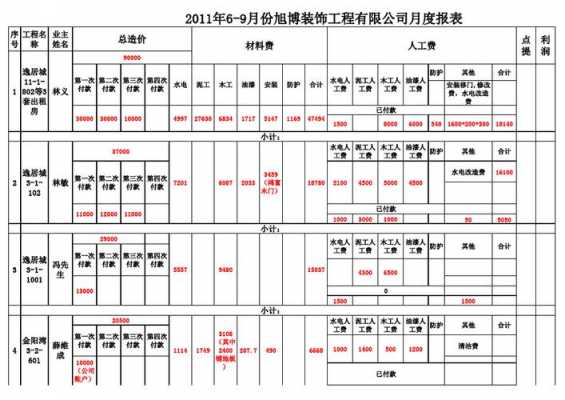 月份报表怎么做-第3张图片-马瑞范文网