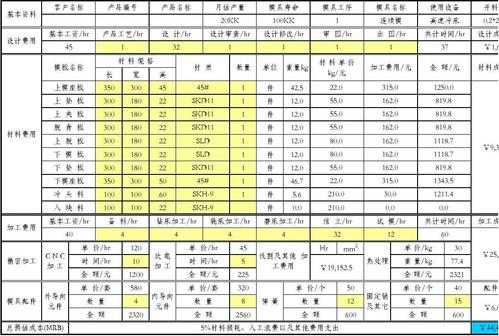 胶合板模板工程的主要配件 胶合板模板成本分析-第3张图片-马瑞范文网