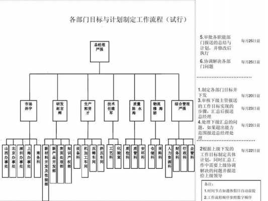 汇报方案流程-汇报会方案模板下载-第3张图片-马瑞范文网